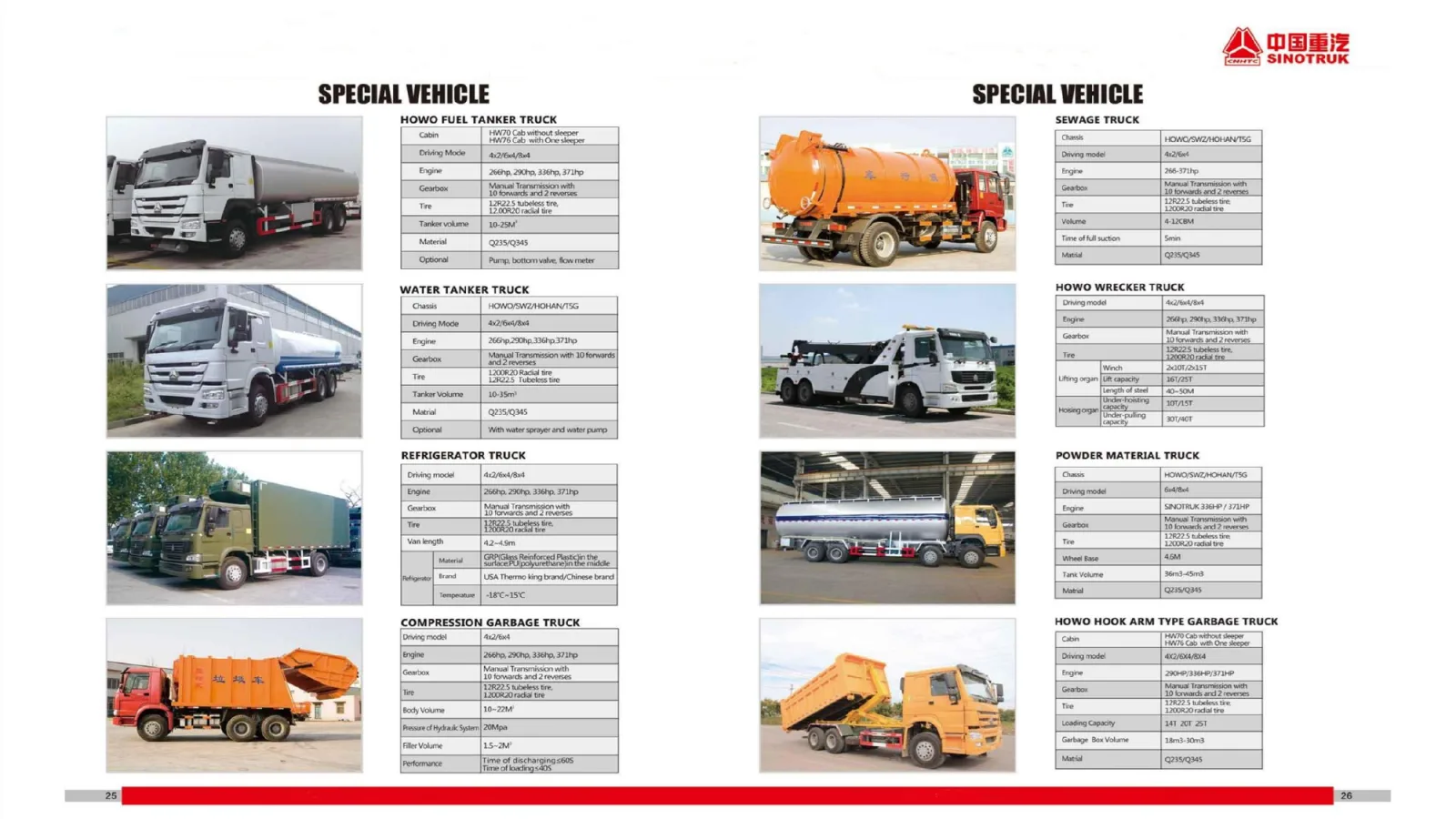 HOWO Powder Material Truck